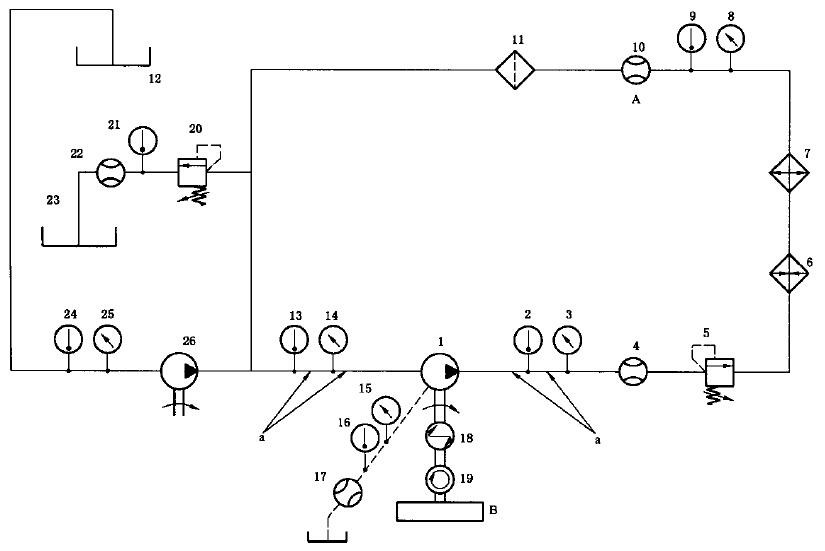 图 2 泵试验回路图（闭式回路）