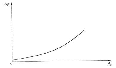 图 4 流量-反向压力损失曲线