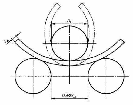 图 2 弯曲示意图