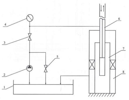 图 1 封隔器坐封、解封试验装置示例图