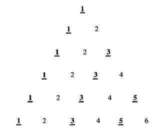 图 1 流量计系列金字塔示意图