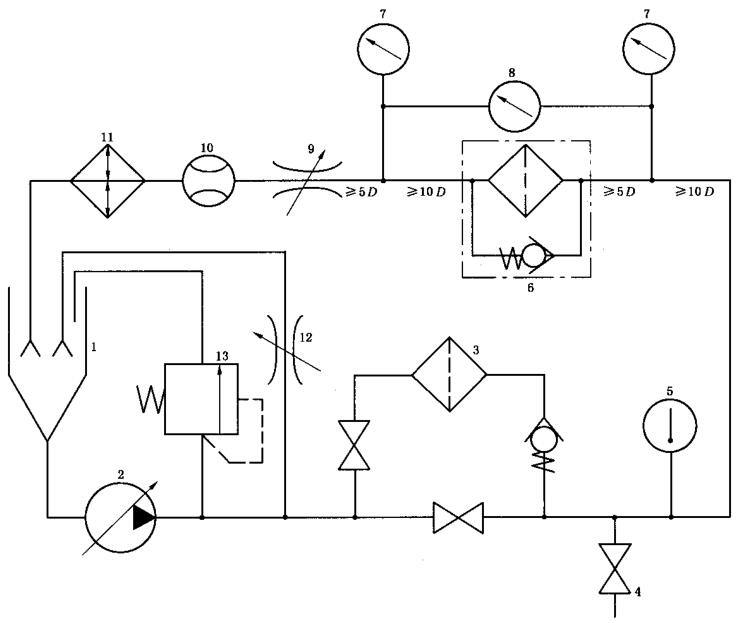 图 1 测量过滤器压降流量特性的典型试验回路原理图