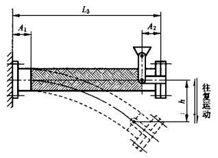 图 3a) 软管摆弯曲试验原理图