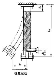 图 3b) 软管摆弯曲试验原理图