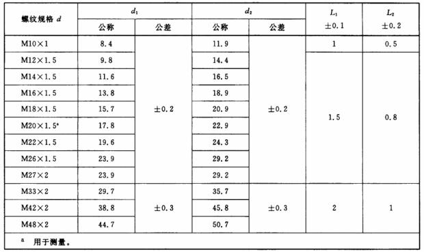 表 2 轻载（L系列）和重载（S系列）E型柱端用填料密封尺寸对照表