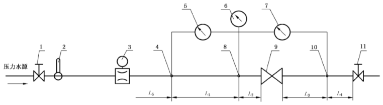 图 1 直通式或 Z 形连接试验阀门的典型试验系统布置图