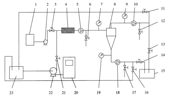 图2旋流分离器试验装置示意图