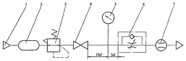图 2 调速式气动管接头控制流道流量测试回路原理图