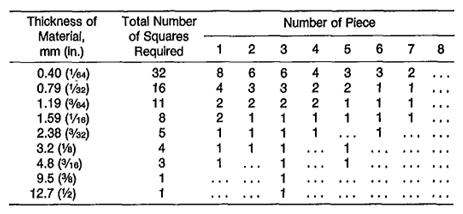 表 1 不同厚度需要的方形片材数量对照表