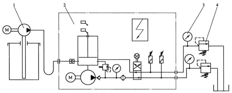 图1自动控制润滑泵站（40MPa）试验原理图