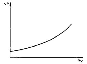 图 6 流量-反向压力损失曲线图