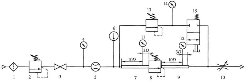 图 1 流量-压力特性测试回路示意图