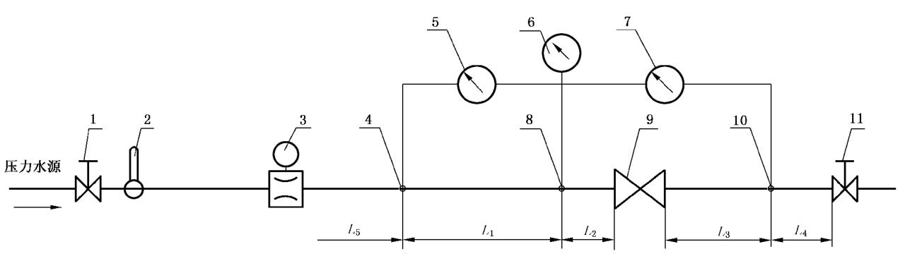 图 1 直通式或 Z 形连接试验阀门的典型试验系统布置图