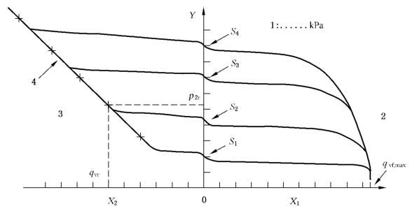 图 2 流量-压力特性曲线