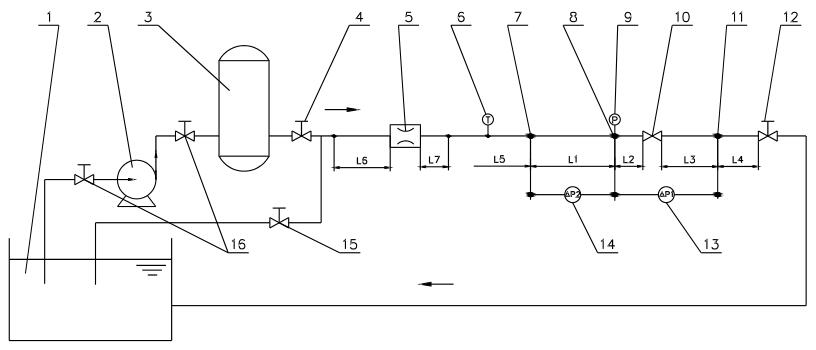 图 1 流量流阻试验装置典型示意图（直通式阀门）