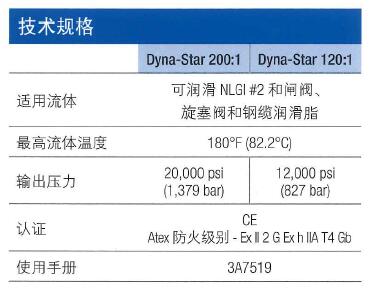 Dyna-Star? 气动泵技术规格表