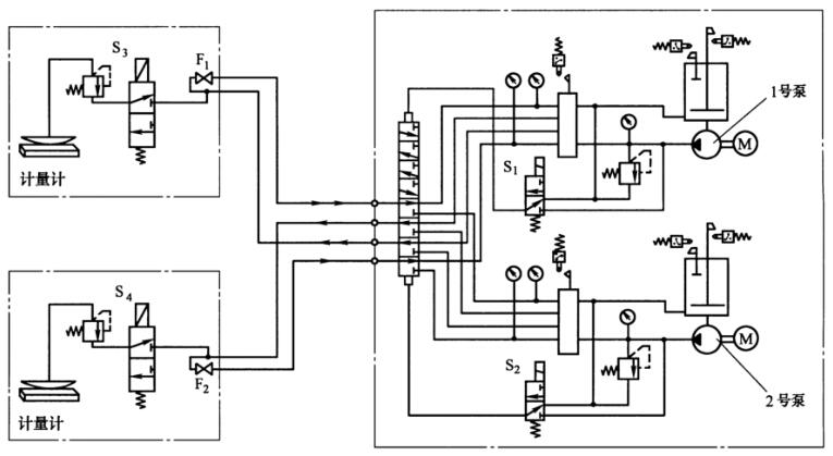 图 2 SDRB-L60H、SDRB-L195H 双列泵试验原理图
