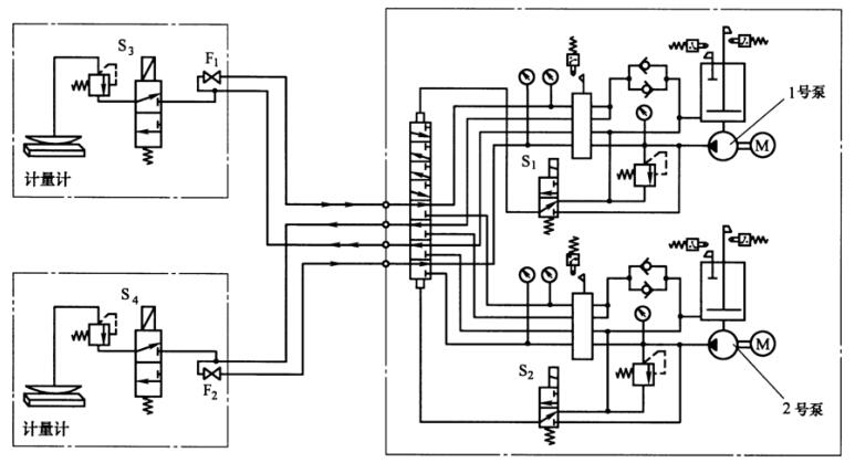 图 3 SDRB-L585H 双列泵试验原理图
