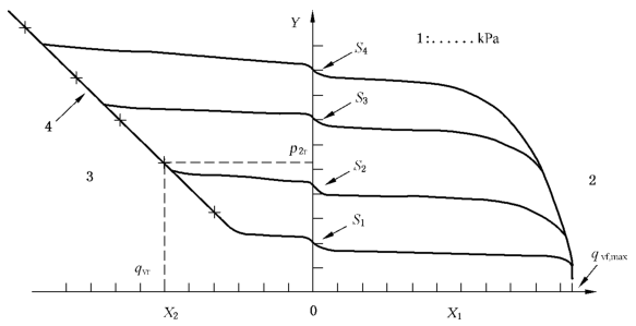 图 2 流量-压力特性曲线示意图