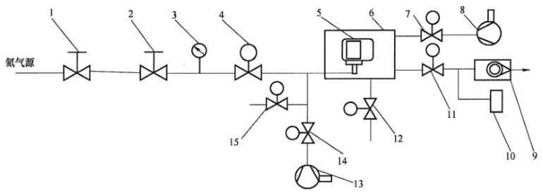 图 1 气密性氦气检验法装置图