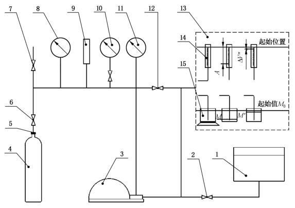 图 1 气瓶外测法试验装置典型流程图