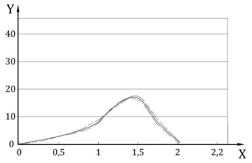 图 2 水量分布曲线示意图