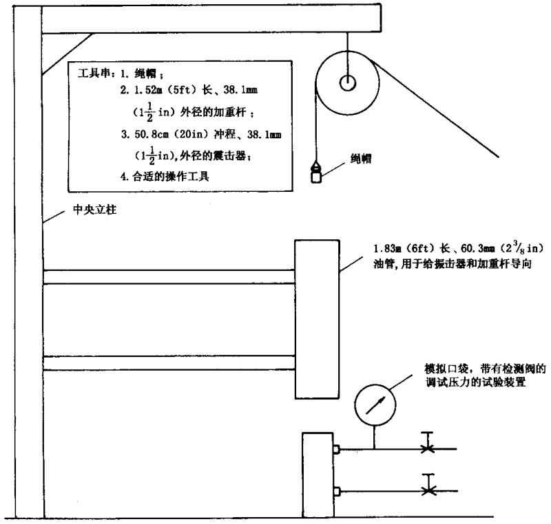 图 4 典型气举阀垂直插入试验架示意图