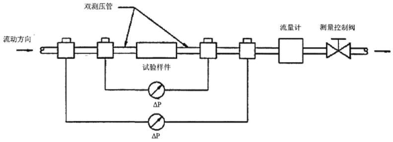 图 2 双测压管试验方法装置连接示意图